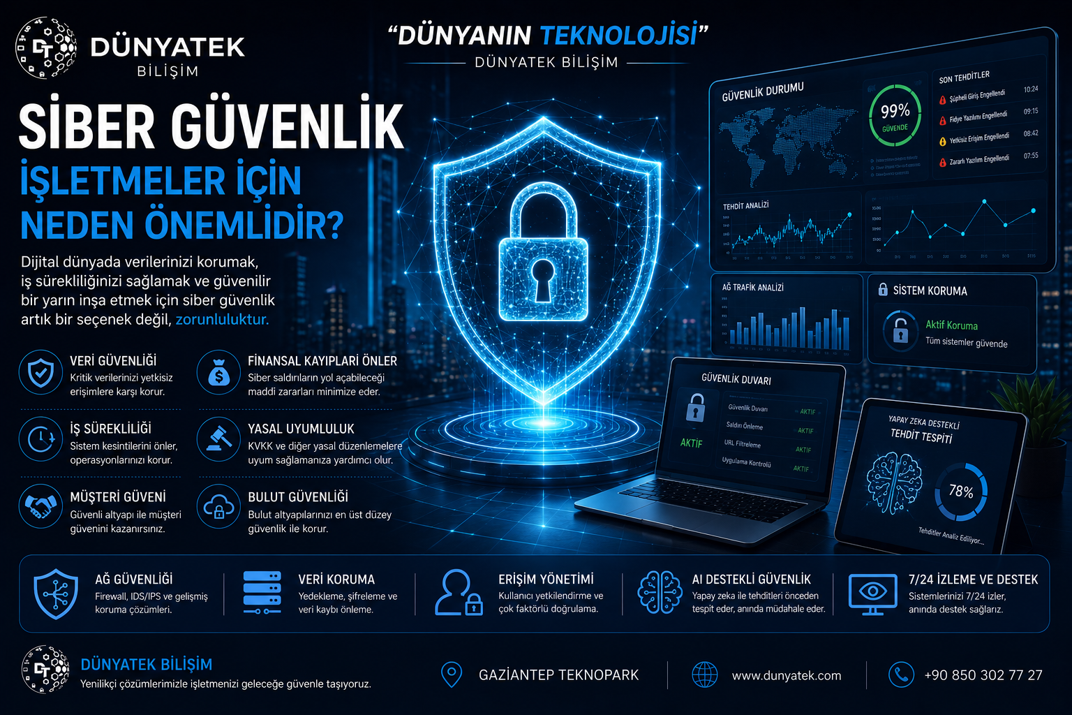Siber Güvenlik İşletmeler İçin Neden Önemlidir?